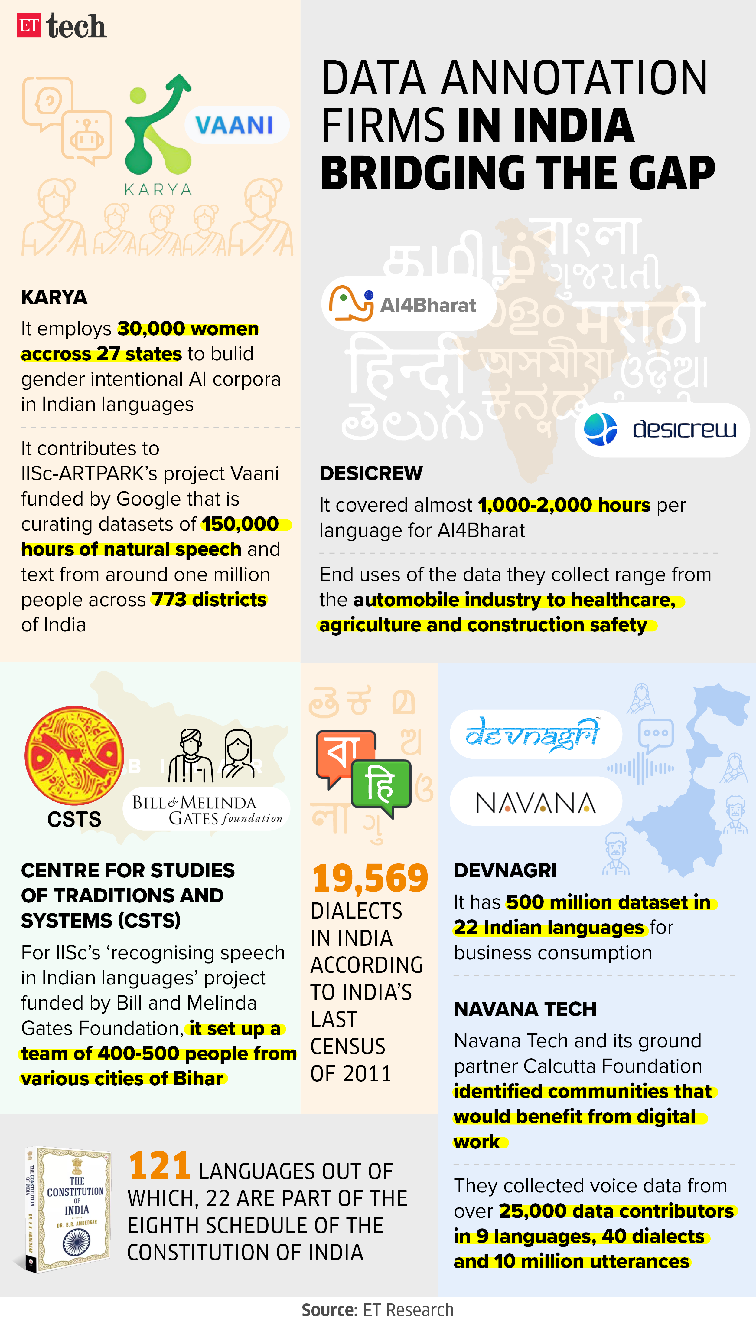 Data annotation firms in India bridging the gap Sep 2024 Graphic ETTECH